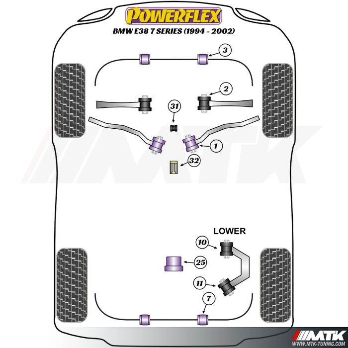 Silentblocs Powerflex Performance BMW Serie 7 E38