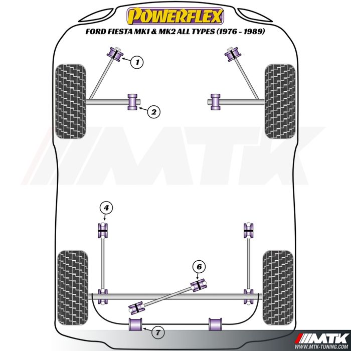 Silentblocs Powerflex Performance Ford Fiesta 1 - 2 1976 - 1989