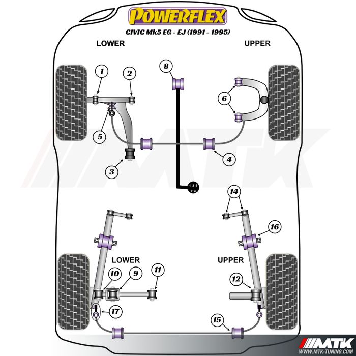 Powerflex Performance Honda Civic EG EJ