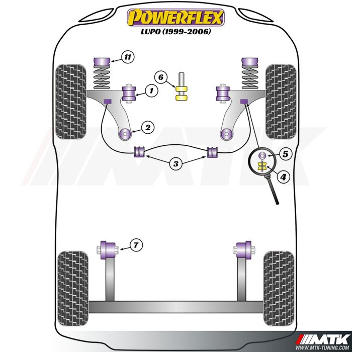 Silentblocs Powerflex Performance Volkswagen Lupo (1999 - 2006)