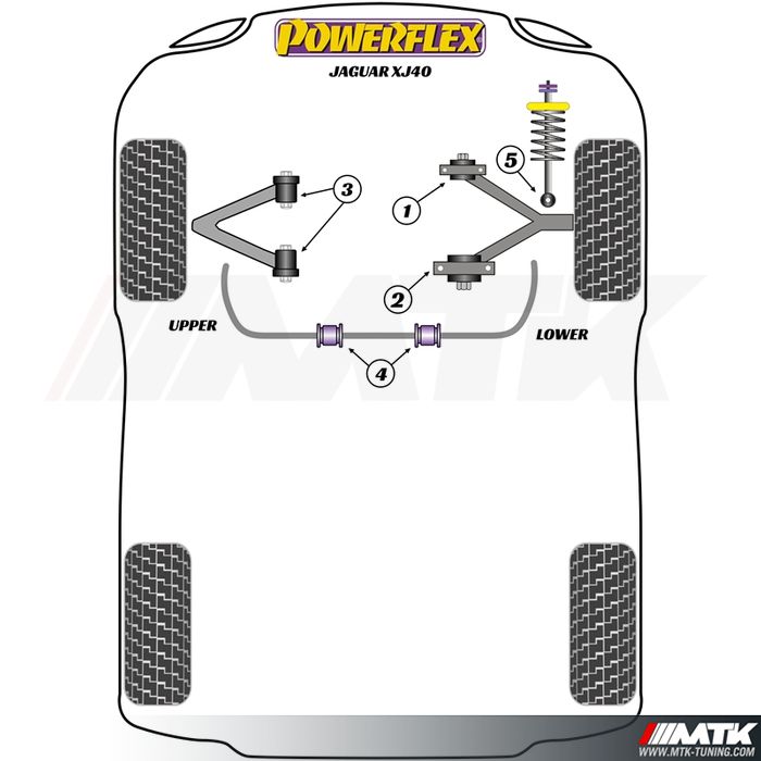 Silentblocs Powerflex Performance Jaguar XJ40 (1986 - 1994)