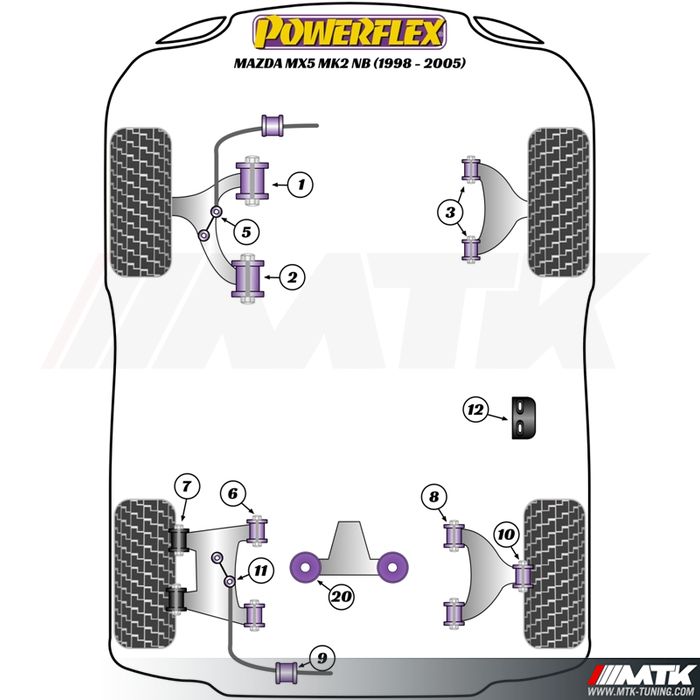 Silentblocs Powerflex Performance Mazda MX-5 NB