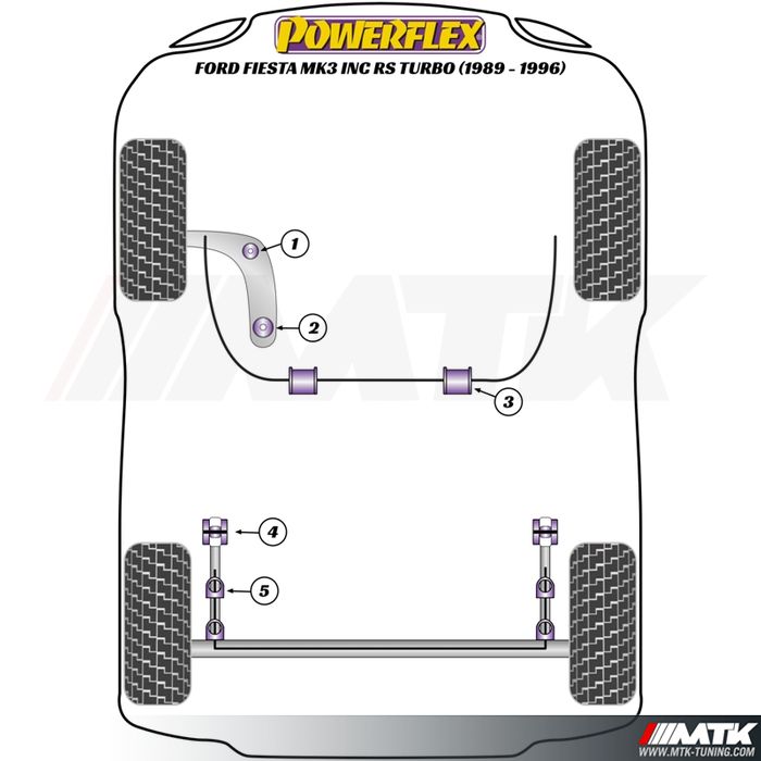 Silentblocs Powerflex Performance Ford Fiesta 3 inclus RS Turbo 1989 - 1996