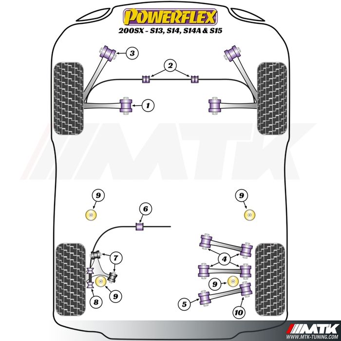 Silentblocs Powerflex Performance Nissan 200SX S13 - S14 - S15