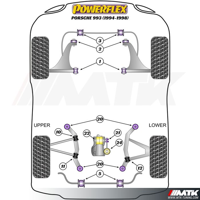 Silentblocs Powerflex Performance Porsche 993