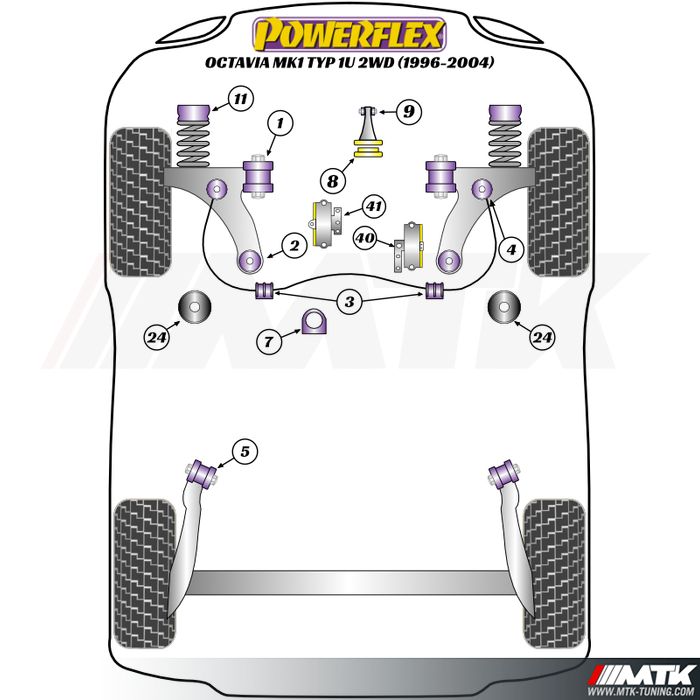 Silentblocs Powerflex Performance Skoda Octavia 1