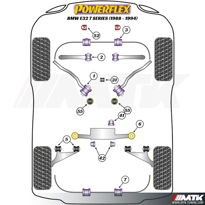 Silentblocs Powerflex Performance BMW Serie 7 E32