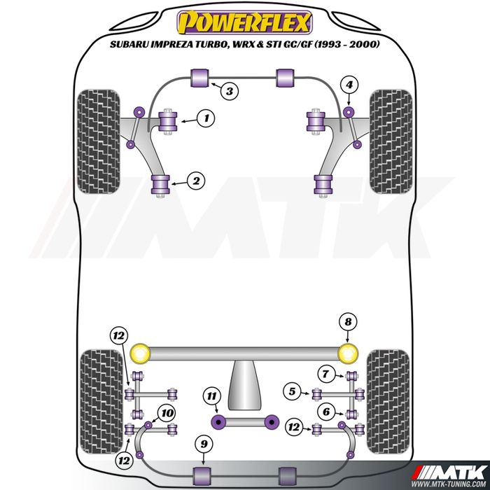 Silentblocs Powerflex Performance Subaru Impreza GT