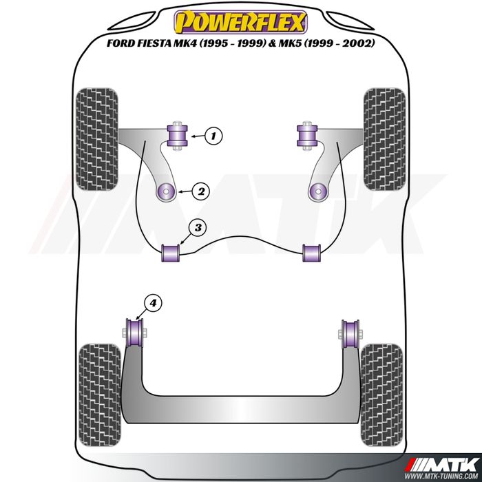 Silentblocs Powerflex Performance Ford Fiesta 4