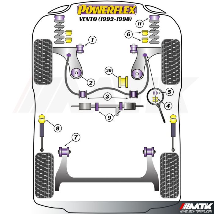 Silentblocs Powerflex Performance Volkswagen Vento