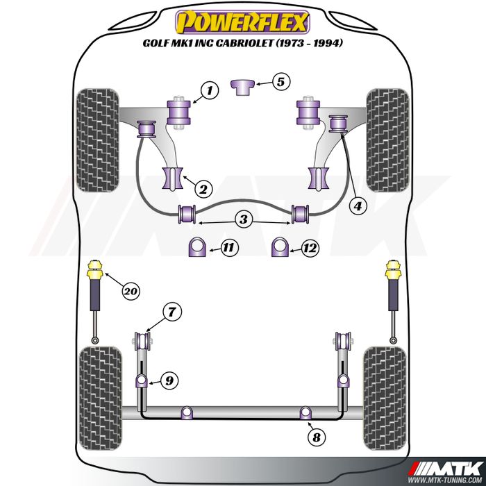 Silentblocs Powerflex Performance Volkswagen Golf 1 inclus cabriolet