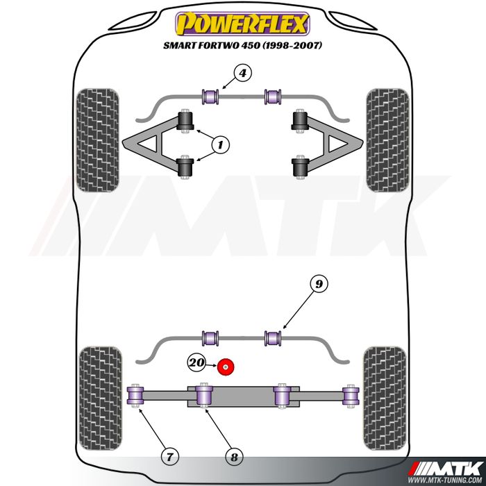 Silentblocs Powerflex Performance Smart ForTwo 450