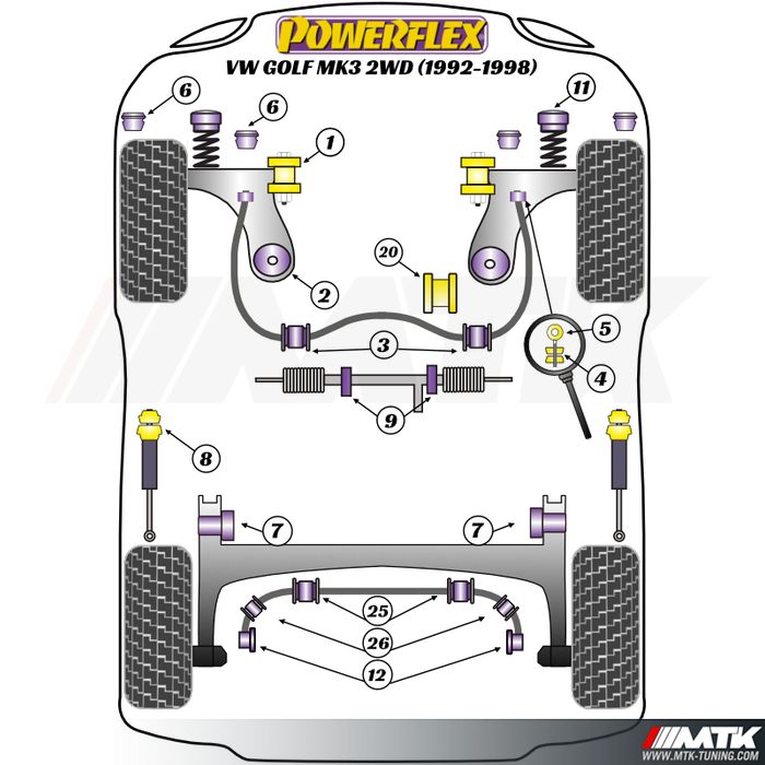 Silentblocs Powerflex Performance Volkswagen Golf 3