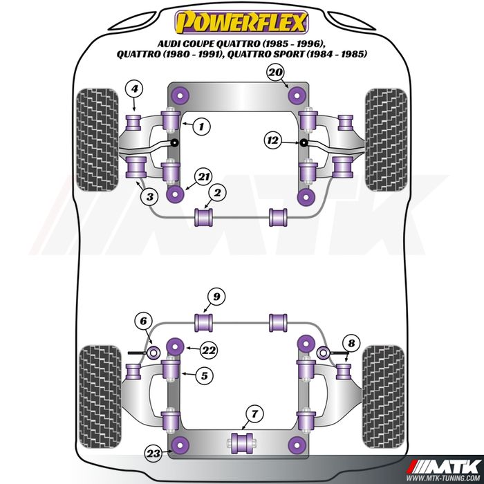 Silentblocs Powerflex Performance Audi Coupe Quattro (1985-1991) Quattro (1980-1991) Quattro Sport (1984-1985)