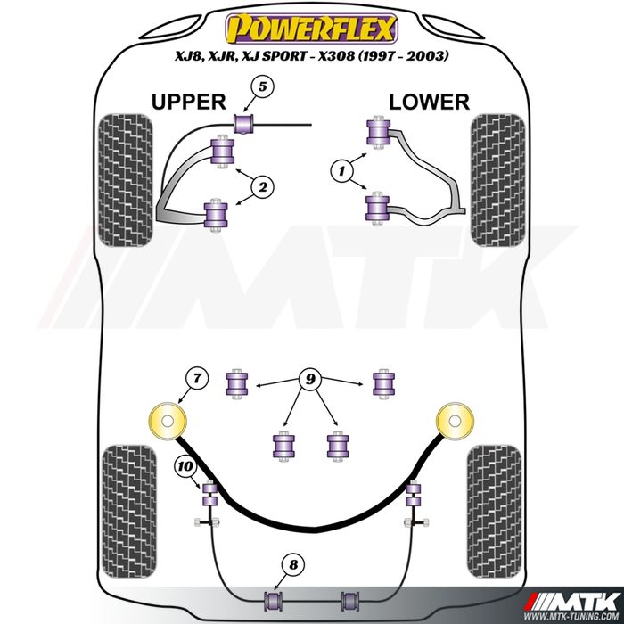 Silentblocs Powerflex Performance Jaguar XJ8, XJR, XJ Sport - X308 (1997 - 2003)