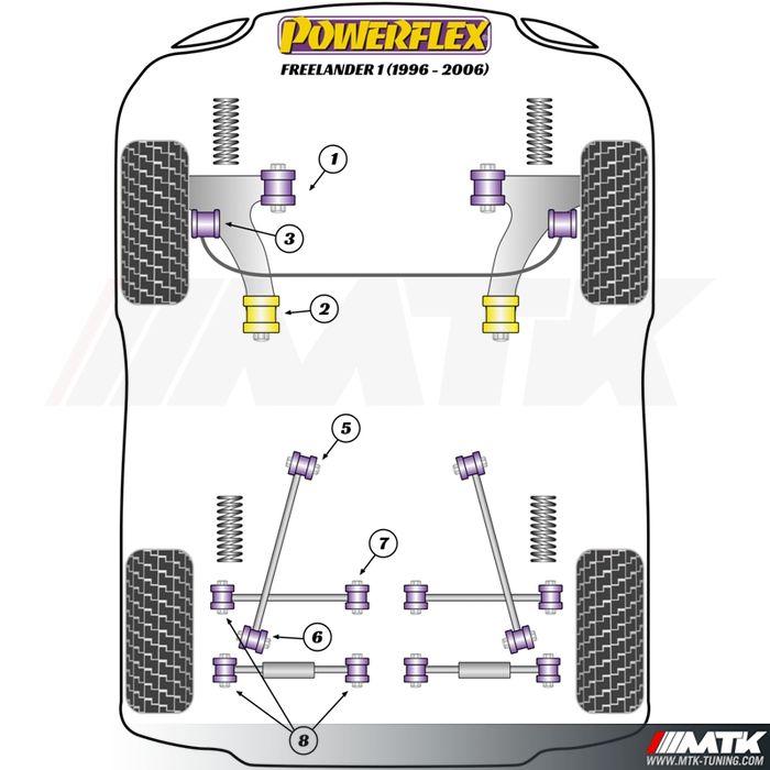 Silentblocs Powerflex Performance Land Rover Freelander