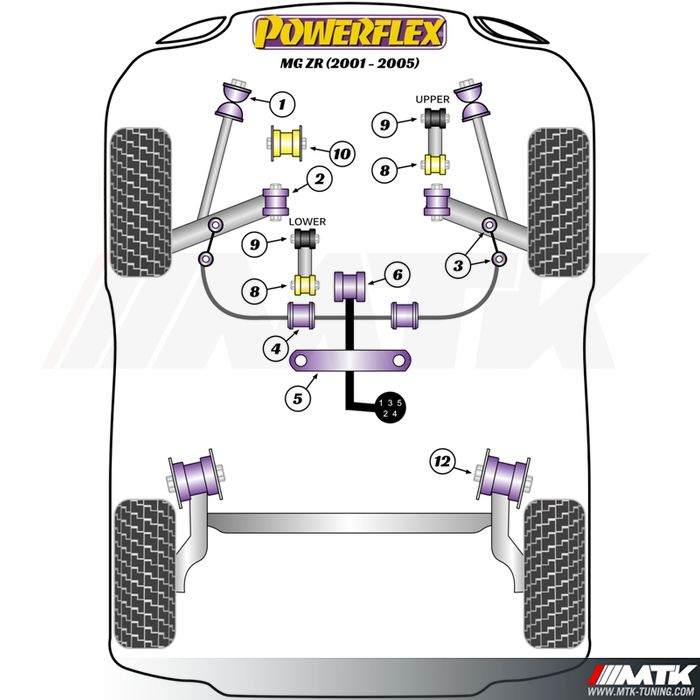 Silentblocs Powerflex Performance MG ZR (2001-2005)