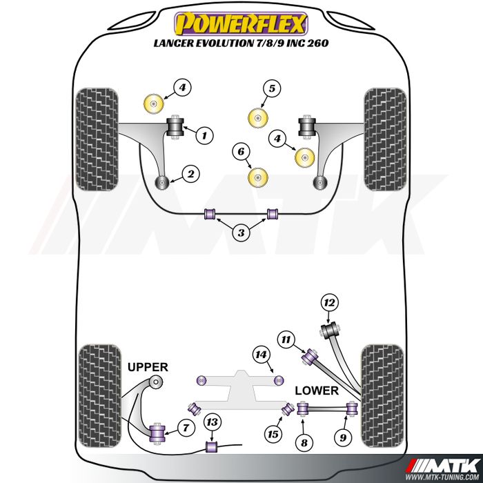 Silentblocs Powerflex Performance Mitsubishi Lancer Evolution VII - VIII - IX