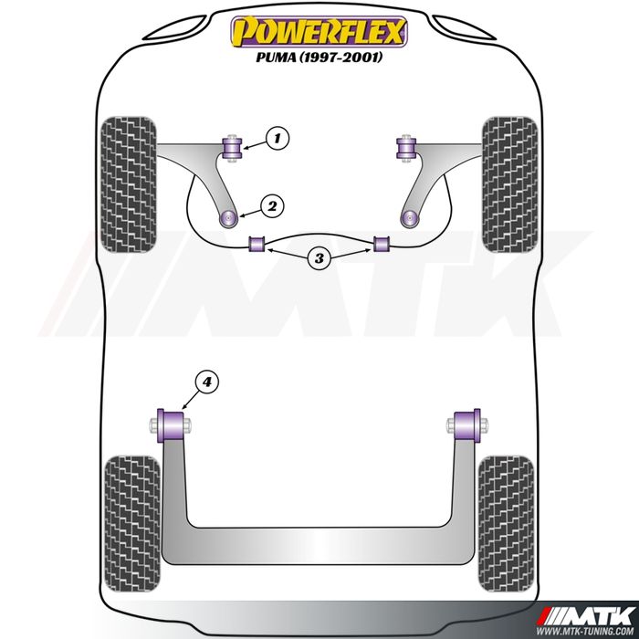 Silentblocs Powerflex Performance Ford Puma (1997-2001)