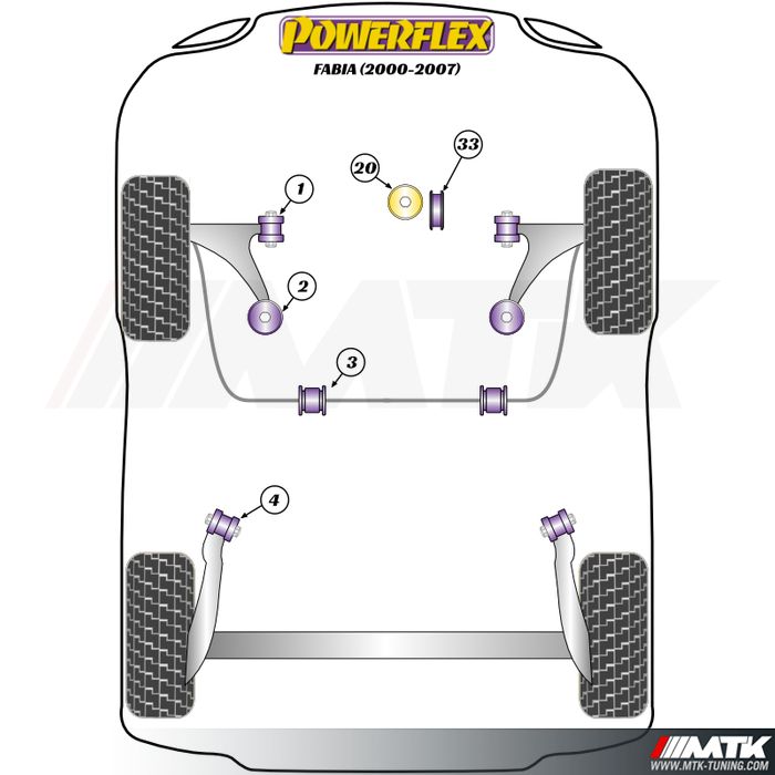 Silentblocs Powerflex Performance Skoda Fabia 6Y