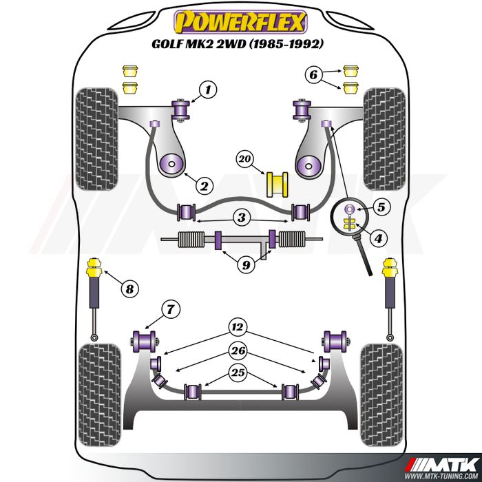 Silentblocs Powerflex Performance Volkswagen Golf 2