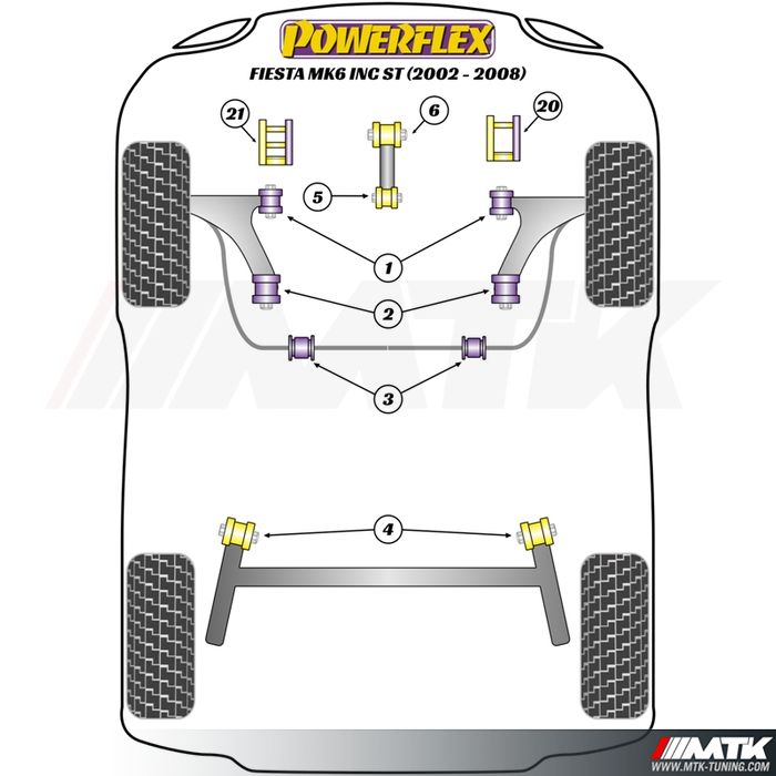 Silentblocs Powerflex Performance Ford Fiesta 5 inclus ST