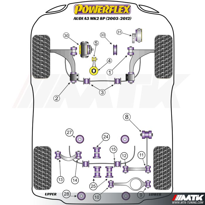 Silentblocs Powerflex Performance Audi A3 8P inclus quattro