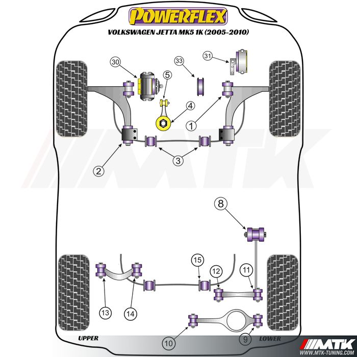 Silentblocs Powerflex Performance Volkswagen Jetta Mk5 1K (2005-2010)