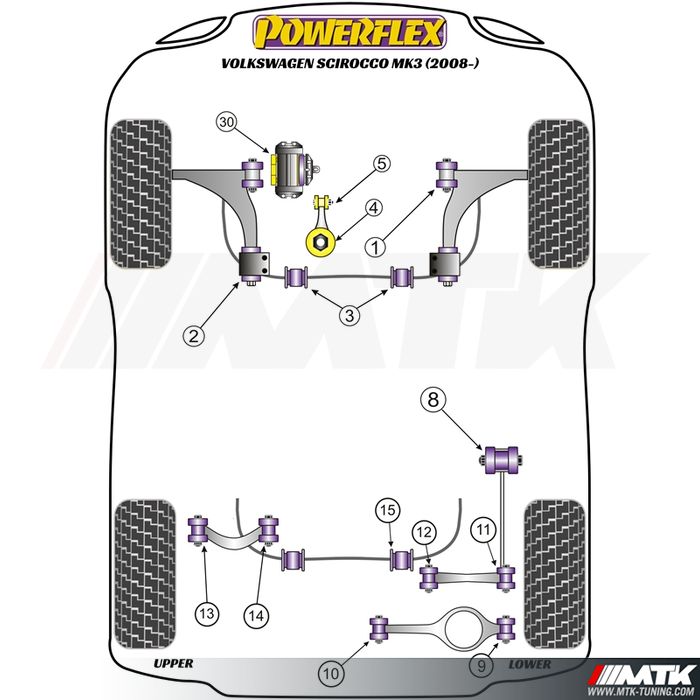 Silentblocs Powerflex Performance Volkswagen Scirocco 1K8