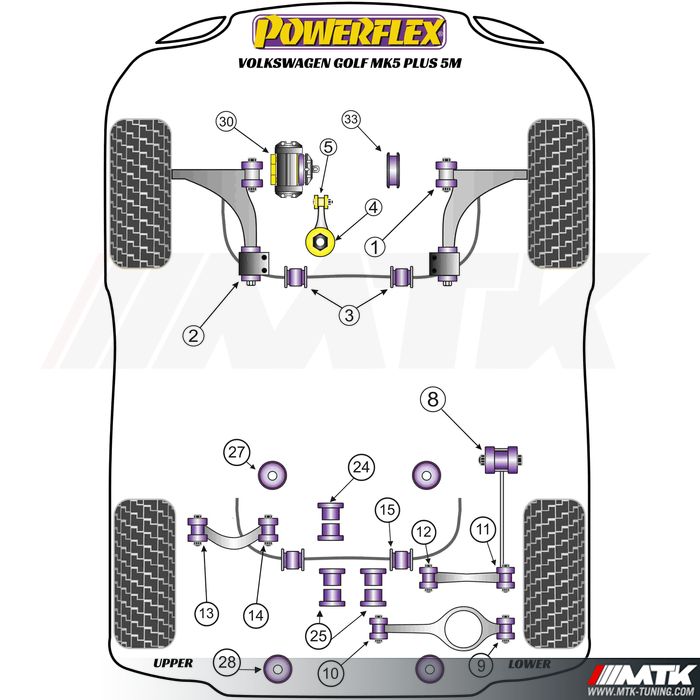 Silentblocs Powerflex Performance Volkswagen Golf 5 Plus