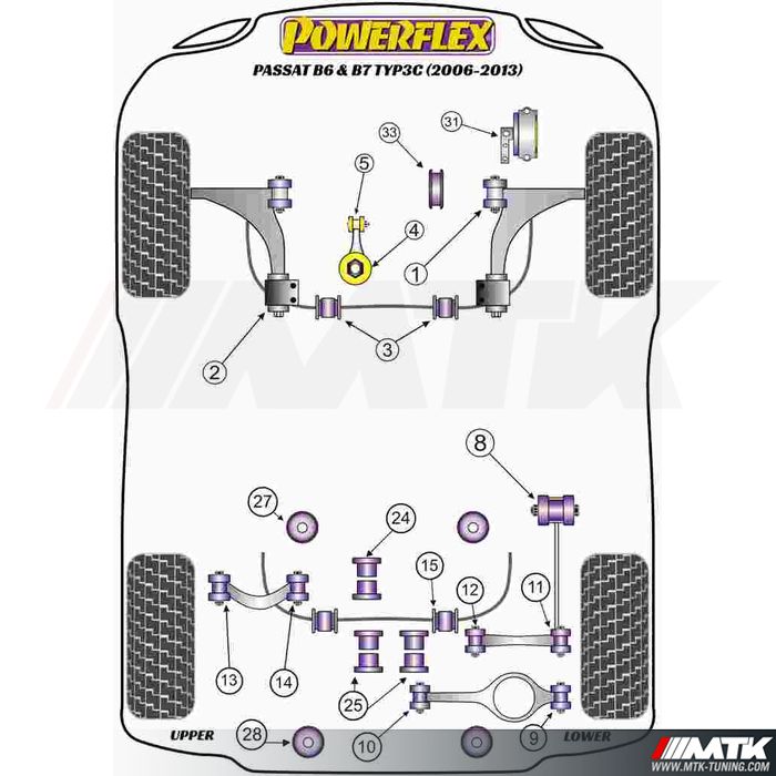 Silentblocs Powerflex Performance Volkswagen Passat B6 - B7