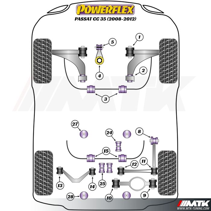 Silentblocs Powerflex Performance Volkswagen Passat CC 2008 - 2012