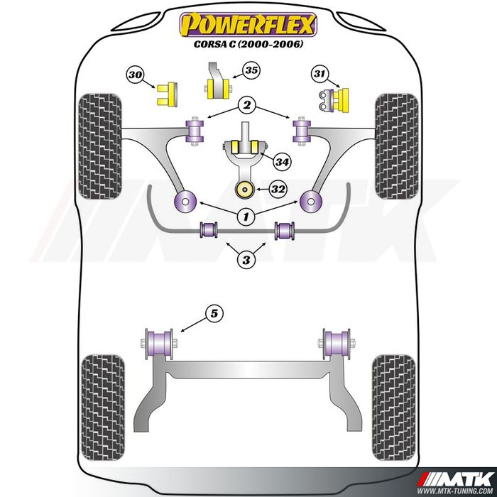Silentblocs Powerflex Performance Opel Corsa C
