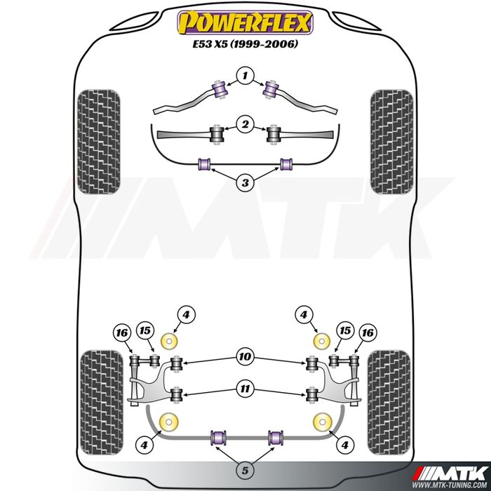 Silentblocs Powerflex Performance BMW X5 E53 (1999-2006)