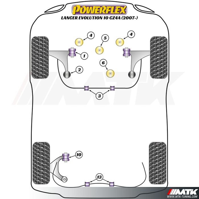 Silentblocs Powerflex Performance Mitsubishi Lancer Evolution X CZ4A