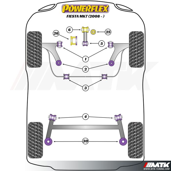 Silentblocs Powerflex Performance Ford Fiesta 6