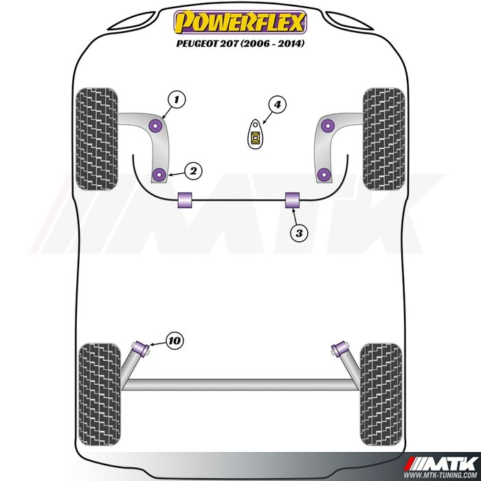 Silentblocs Powerflex Performance Peugeot 207