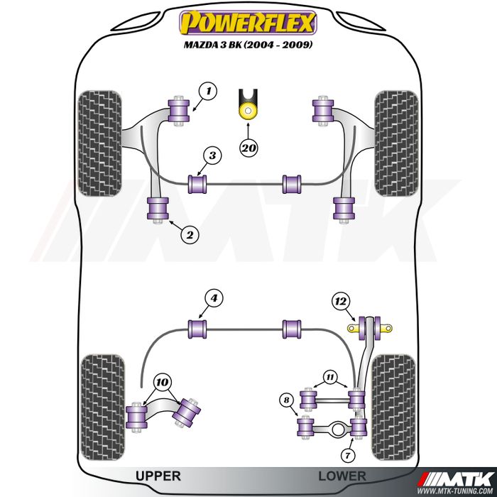 Silentblocs Powerflex Performance Mazda Mazda 3 BK