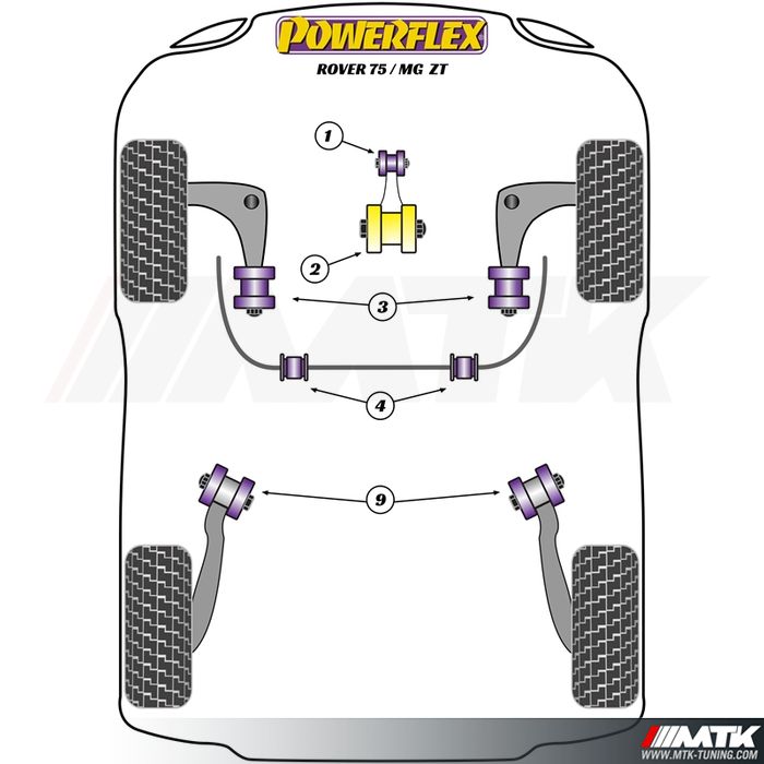 Silentblocs Powerflex Performance MG ZT (2001-2005)