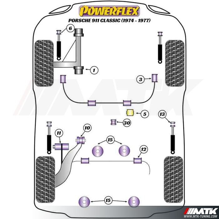 Silentblocs Powerflex Performance Porsche 911 Classic (1974-1977)