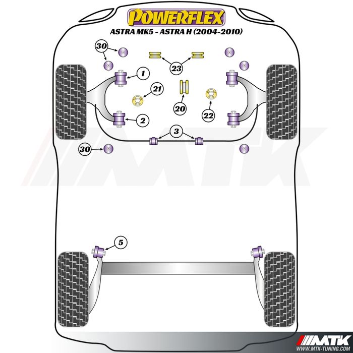 Silentblocs Powerflex Performance Opel Astra H