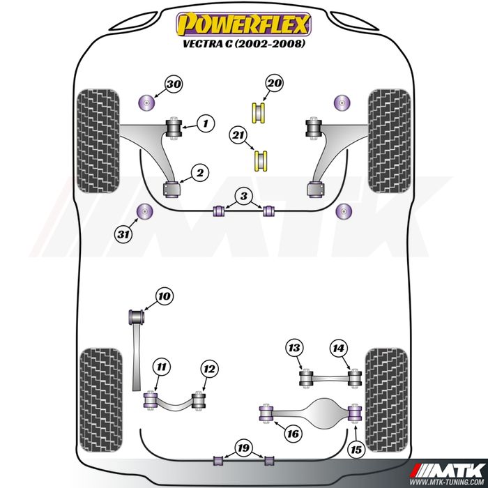 Silentblocs Powerflex Performance Opel Vectra C