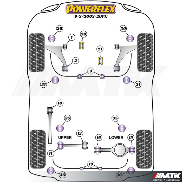 Silentblocs Powerflex Performance Saab 9-3 YS3F