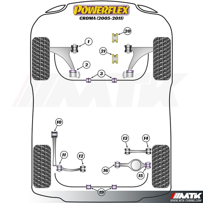 Silentblocs Powerflex Performance Fiat Croma (2005 - 2011)