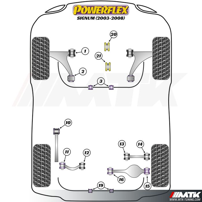 Silentblocs Powerflex Performance Opel Signum