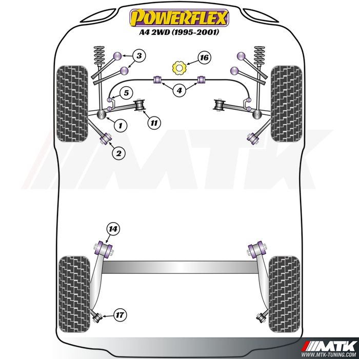 Silentblocs Powerflex Performance Audi A4 B5 berline