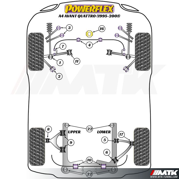 Silentblocs Powerflex Performance Audi A4 Avant Quattro B5