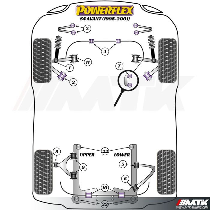 Silentblocs Powerflex Performance Audi S4 B5 Avant