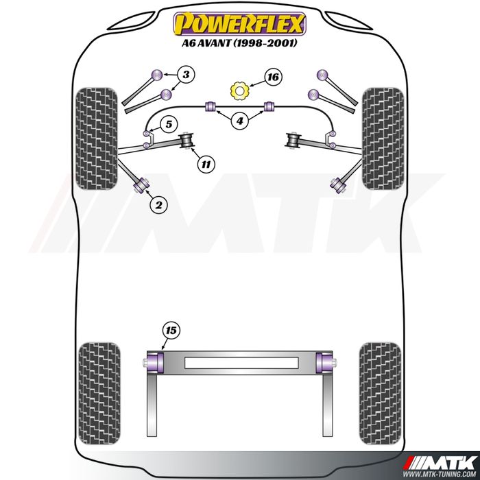 Silentblocs Powerflex Performance Audi A6 Avant C5 1998 - 2001