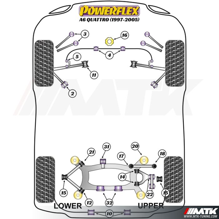 Silentblocs Powerflex Performance Audi A6 Berline Quattro C5